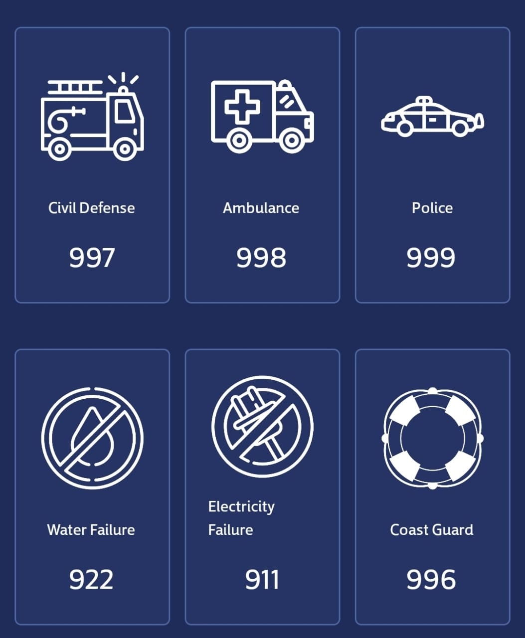 Emergency Numbers Ajman Municipality Planning Department